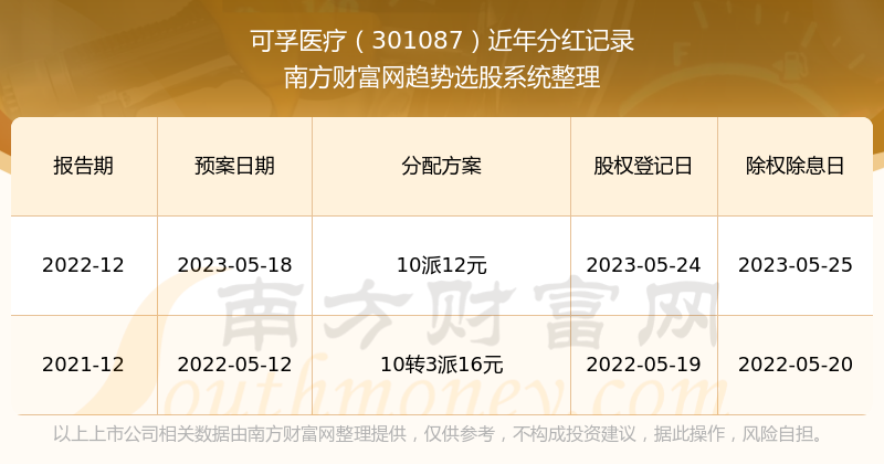 王中王开奖十记录网一,可持续执行探索_影像版54.875