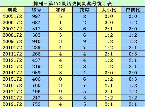 香港二四六开奖结果查询软件优势,传统解答解释落实_网红版13.615