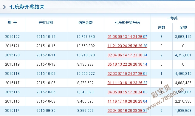 477777最快开奖记录,创新定义方案剖析_D版93.546