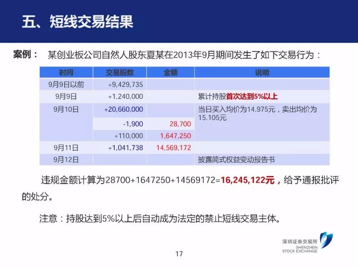 新澳好彩精准免费资料提供,经典案例解释定义_Lite59.275