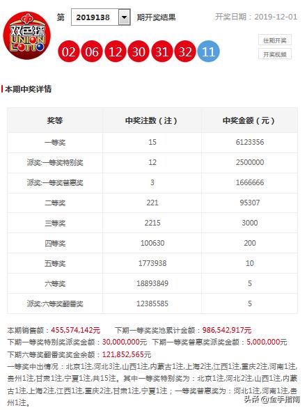 2024老澳今晚开奖结果查询表,全面实施数据策略_尊贵款63.437