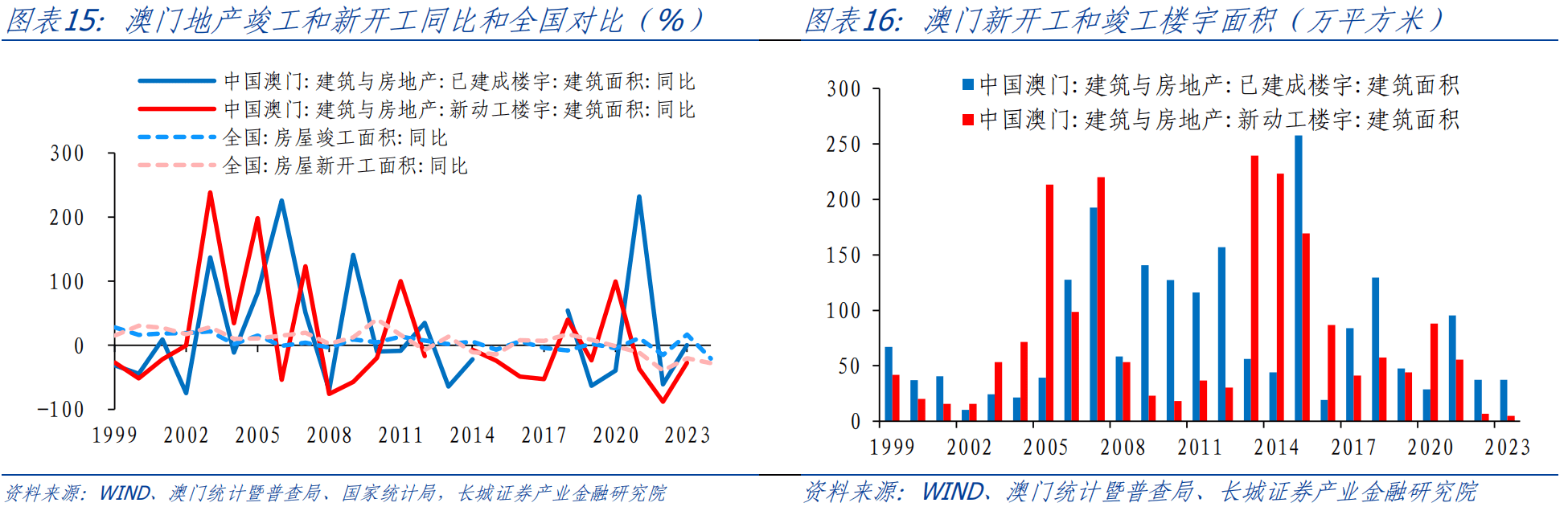 新澳新奥门正版资料,实地考察数据应用_VE版93.849