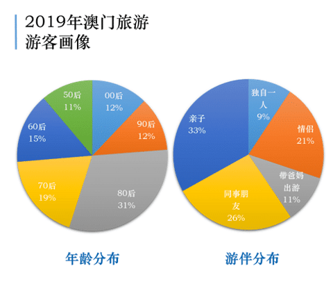 新澳门今晚开特马结果,数据整合执行设计_WP版82.28