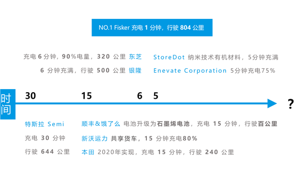 新模式 第29页