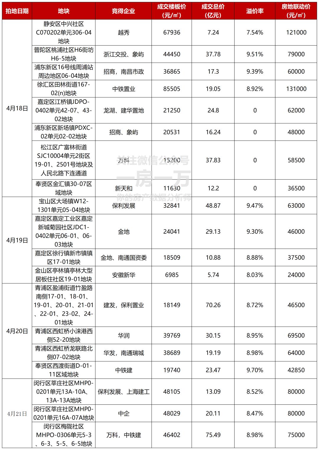 上海小区最新成交价的深度剖析