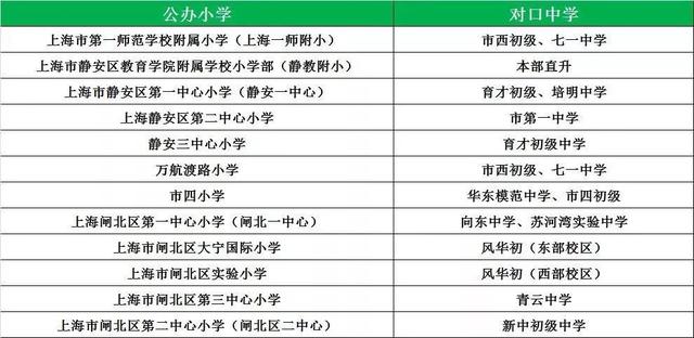 上海公办初中最新排名概览