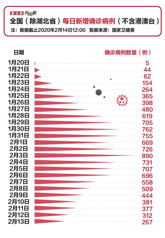 湖北省最新疫情概况