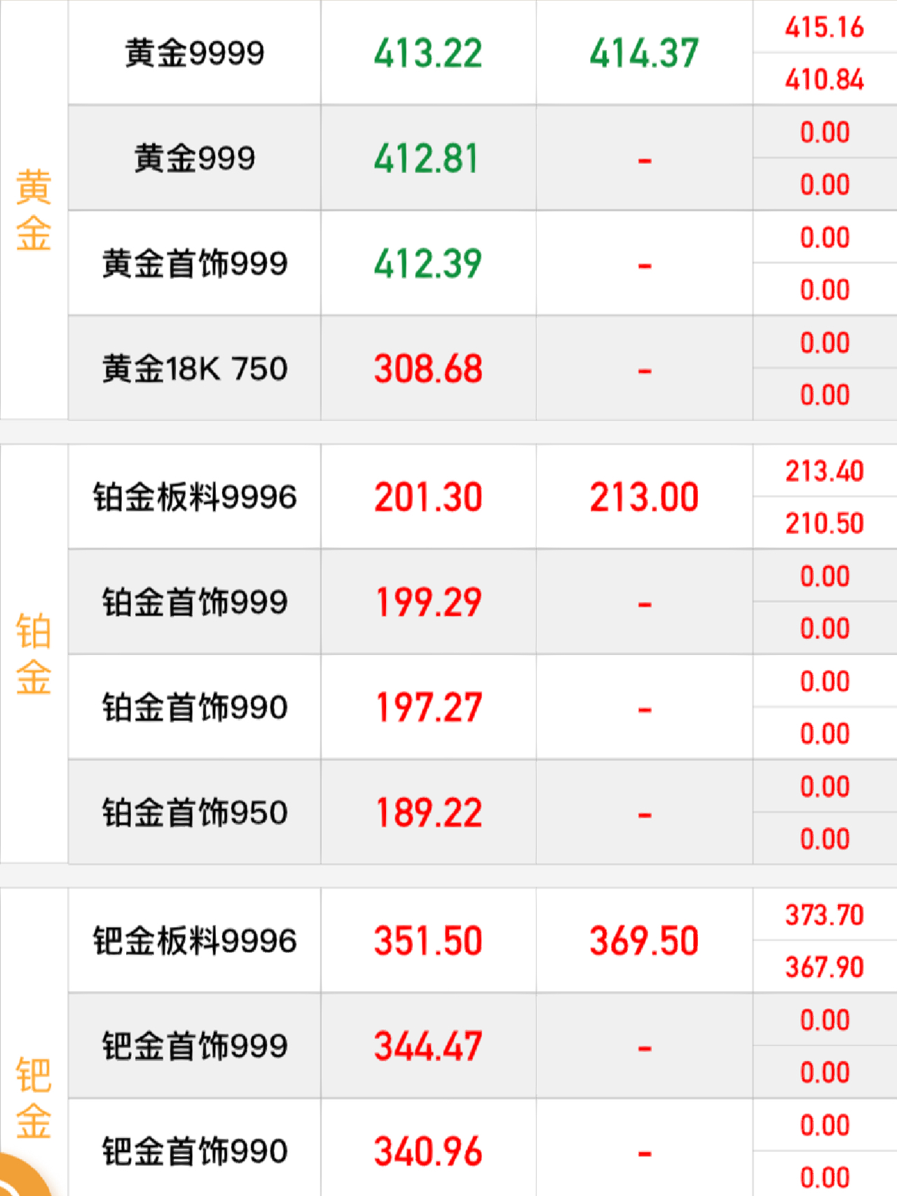 最新黄金股市动态分析报告