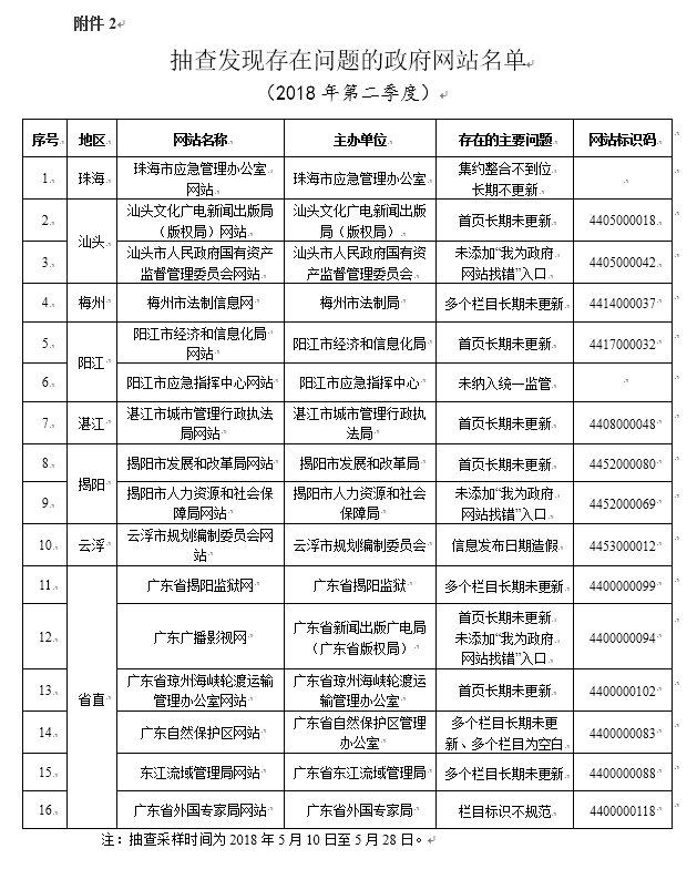 广东二八站免费提供资料,数据解析说明_入门版27.774