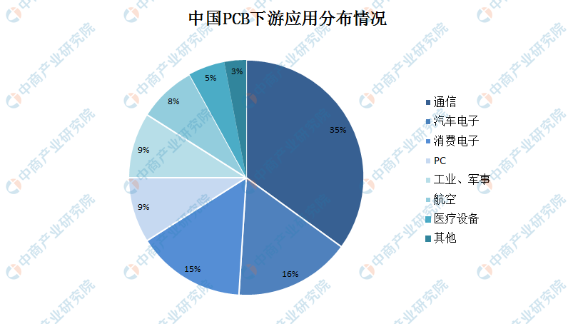 便捷 第29页