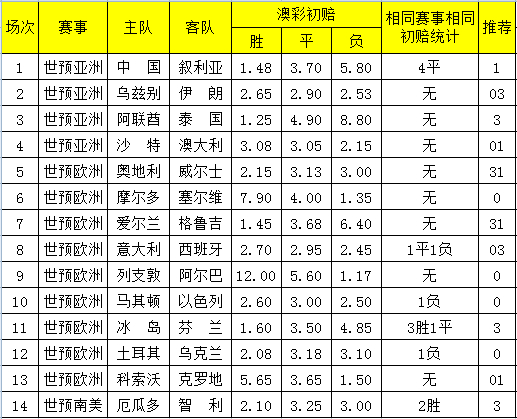 2024新澳今晚开奖号码139,权威分析解释定义_Advanced63.196