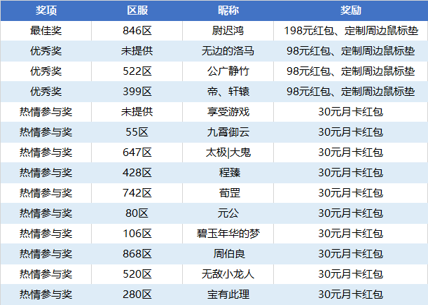 626969澳彩资料2024年,科学化方案实施探讨_Linux67.710