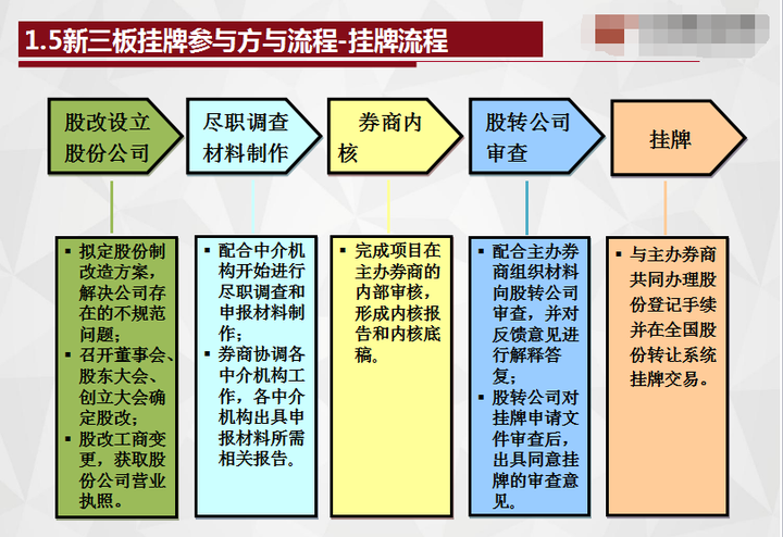 挂牌之全篇100免费挂牌,正确解答落实_策略版24.799