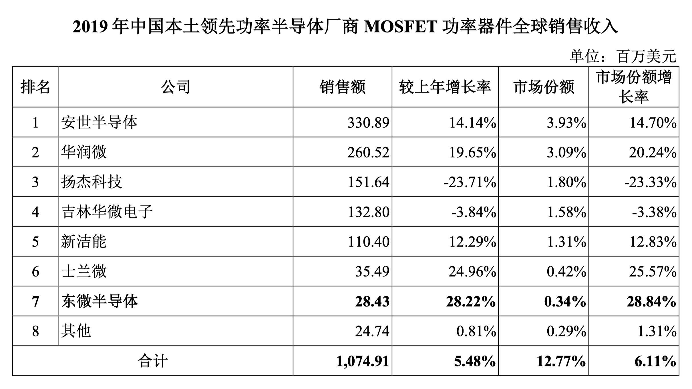 新澳2024大全正版免费,数据计划引导执行_模拟版186.550