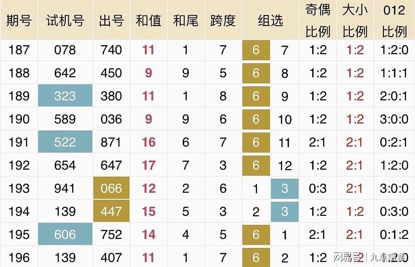 新澳2024今晚开奖结果查询表最新,深入执行数据应用_Plus70.181