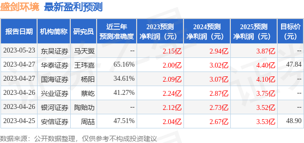 澳门最精准正最精准龙门蚕,收益分析说明_V50.672