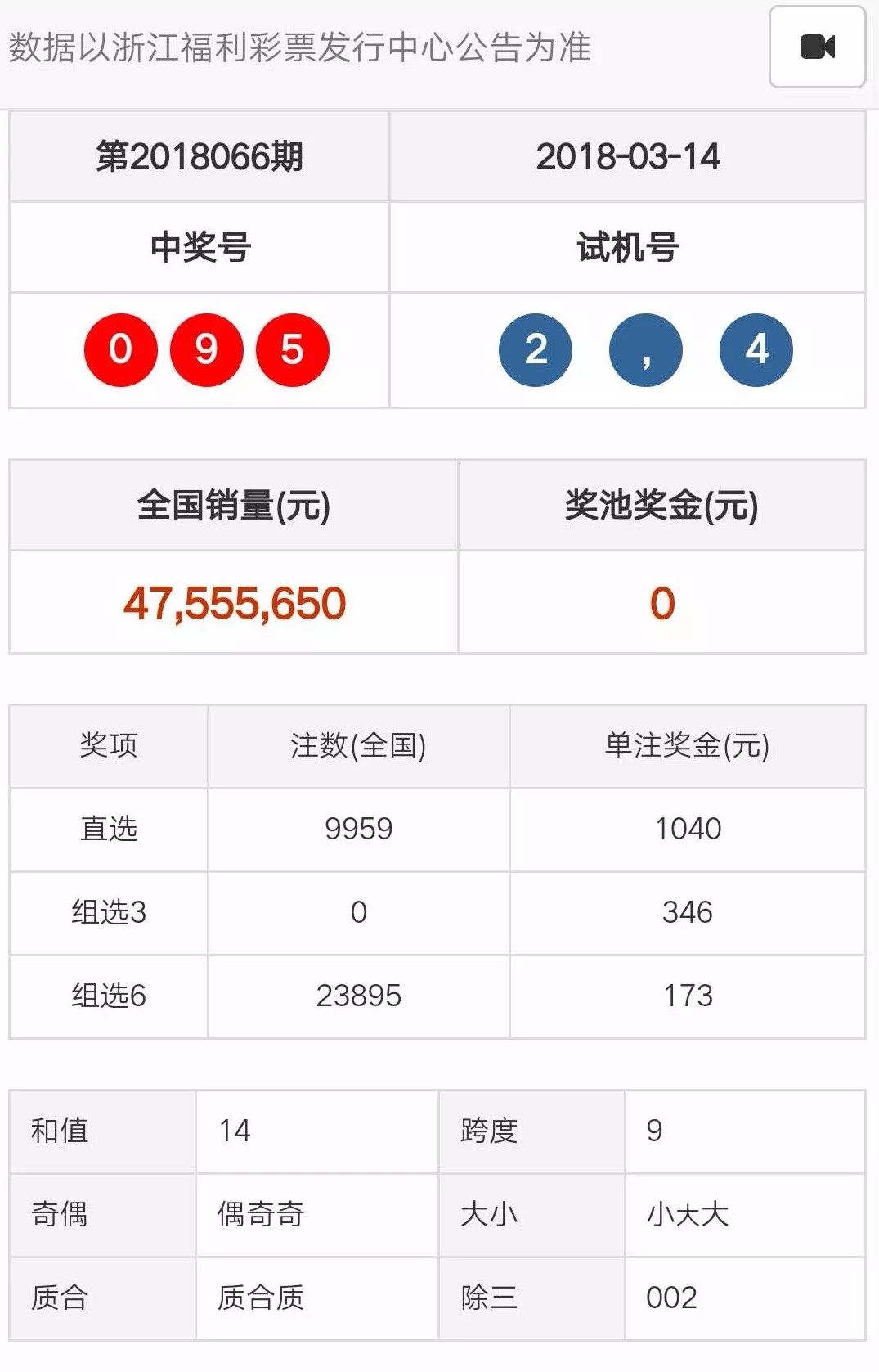 澳门天天开彩开奖结果,实践评估说明_Galaxy61.950