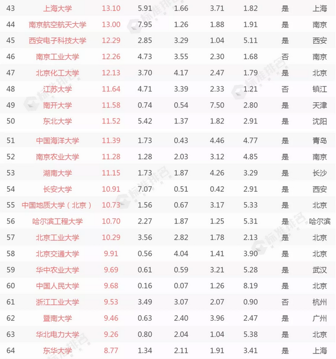 常州大学最新排名及教育领域的卓越表现探究