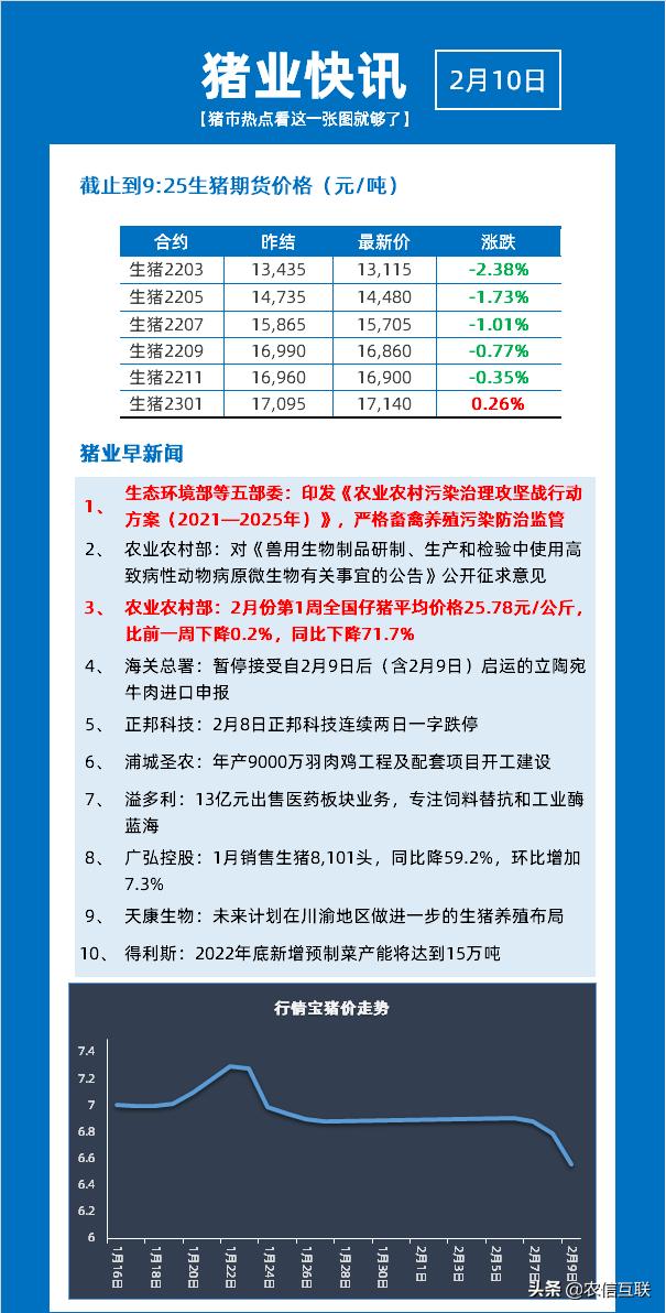 全国最新猪价行情今日报告