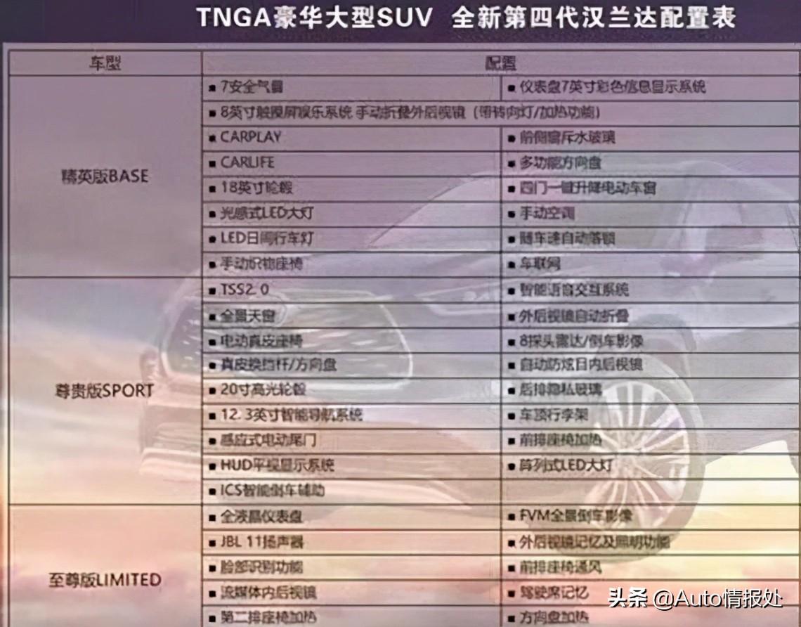 汉兰达最新落地价及深度解析与购车指南