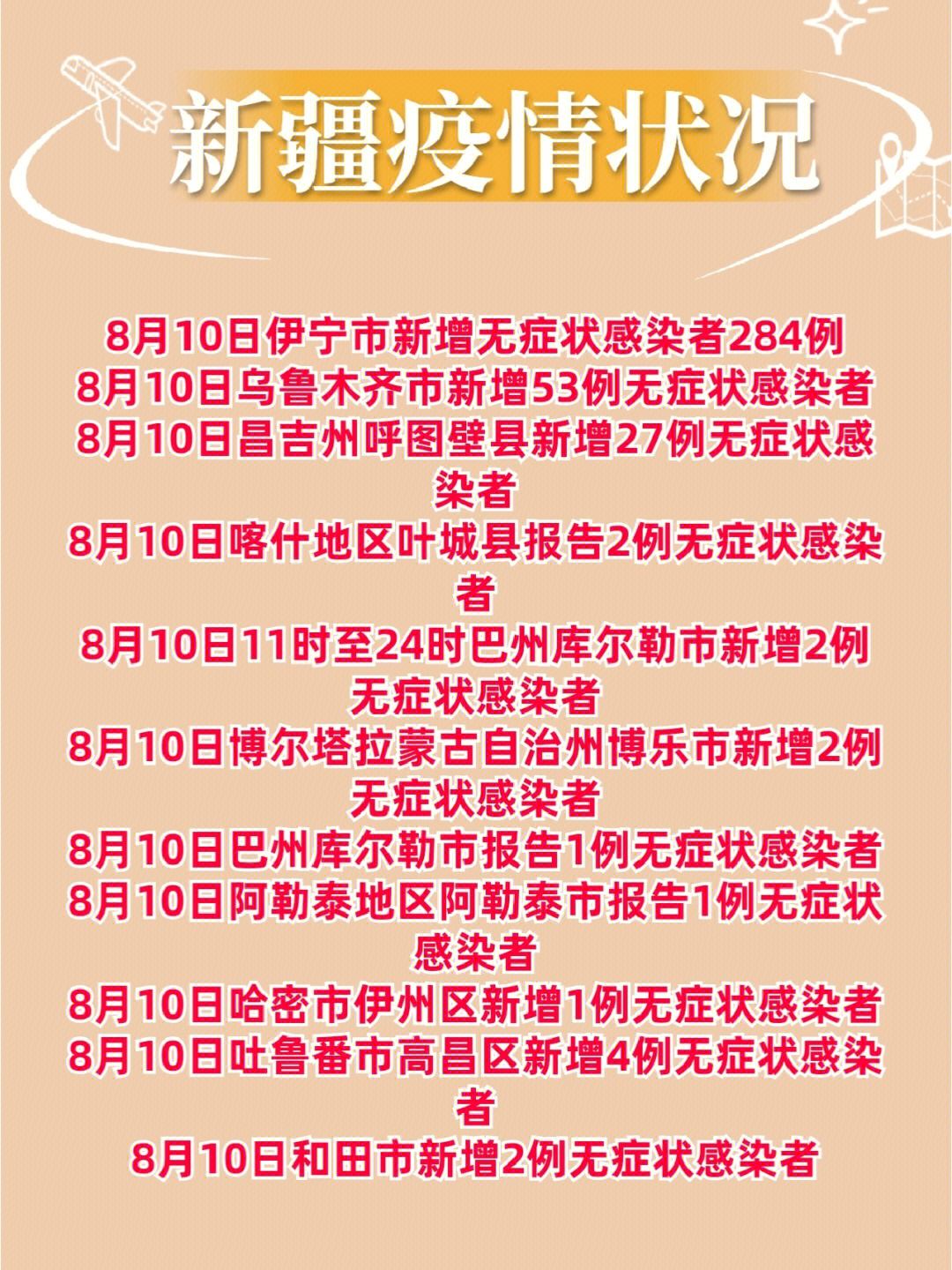 新疆最新疫情确诊病例详解