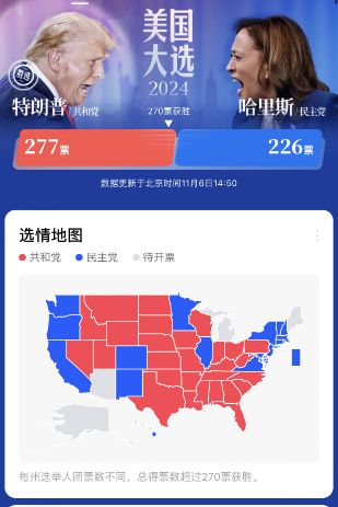 美国大选最新结果及其深远影响分析