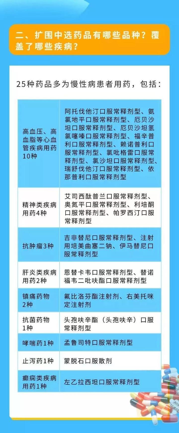 药品降价清单揭晓，减轻民众用药负担的新举措