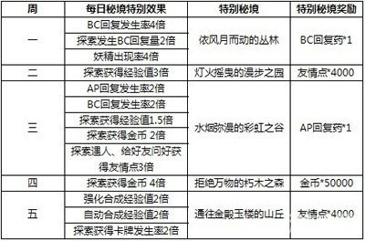 澳门彩天天免费精准姿料,实地调研解释定义_经典版172.312