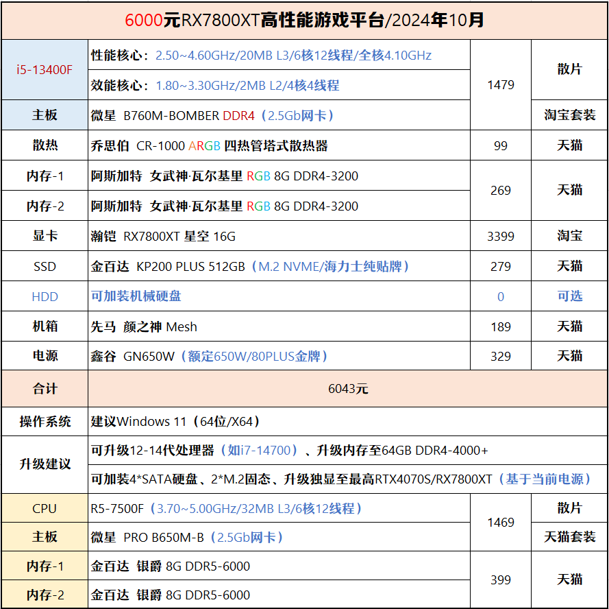 新澳门生肖卡表,快速响应计划分析_Notebook31.351