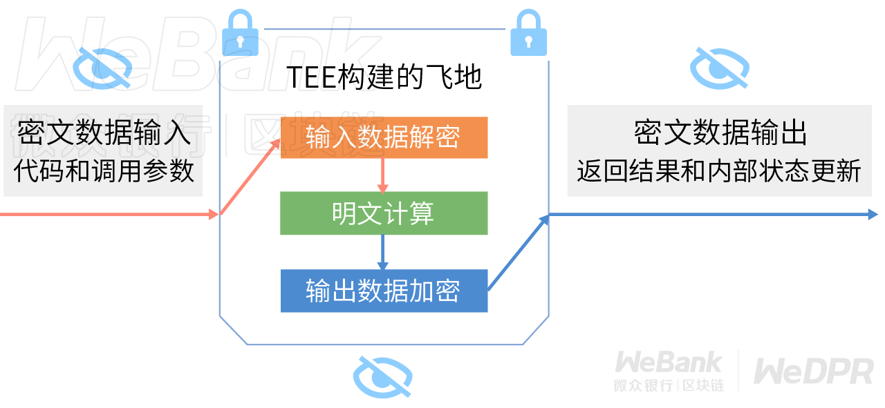 澳门三码三码精准100%,可靠操作方案_尊贵版60.854