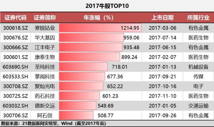 新澳门今晚开特马开奖,数据解析导向计划_QHD46.905