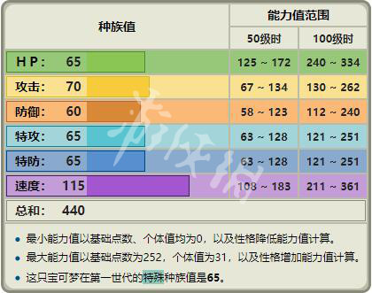 0149775cσm查询,澳彩资料,精细设计解析策略_eShop54.154