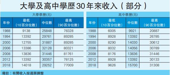 香港三期内必开一期,收益分析说明_MP99.45