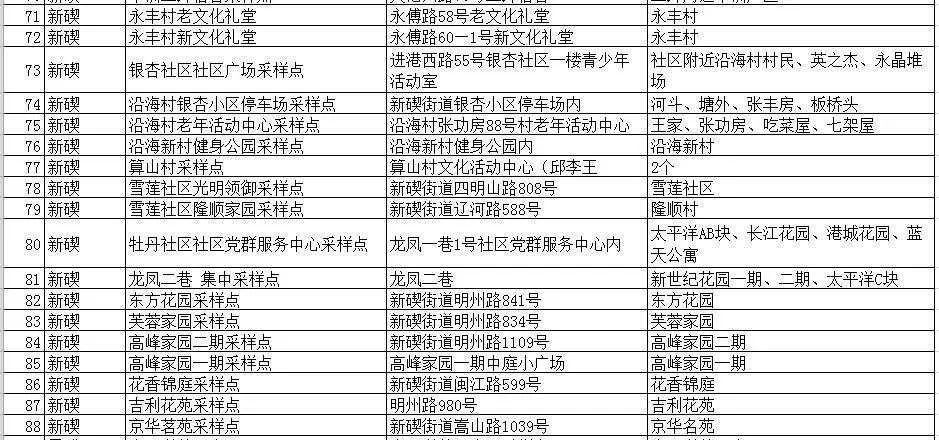 新澳门今期开奖结果记录查询,高速计划响应执行_战略版44.217