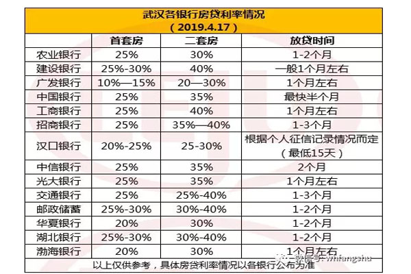 西安房贷利率最新动态，深度解析市场变化与影响，2019年趋势展望