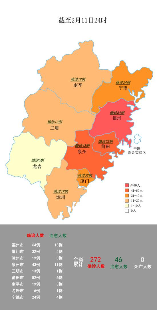 福建省最新疫情概况