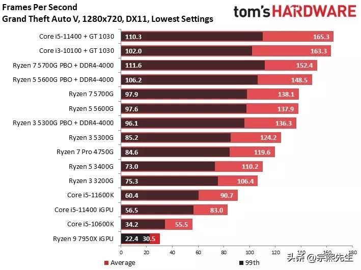 AMD最新处理器引领计算技术革新篇章