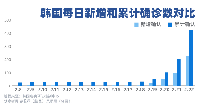 韩国美国最新疫情动态，全球抗击疫情的挑战与进展