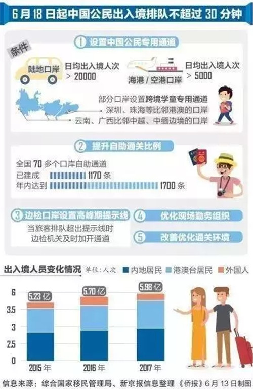 国内入境政策调整与旅游业复苏最新消息