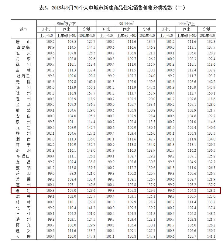 大中城市房价动态更新，趋势分析与未来展望