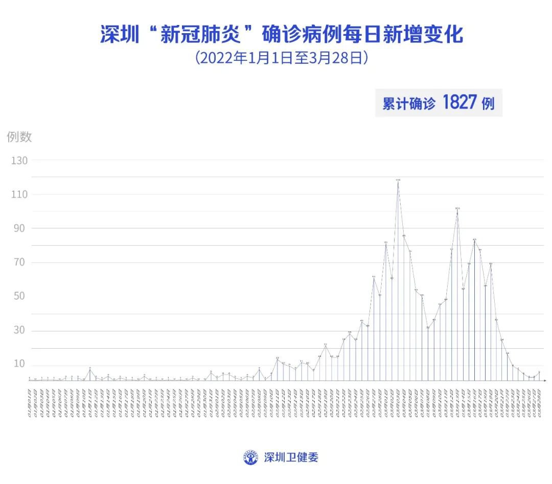 香港最新疫情消息（每日更新，2月28日）