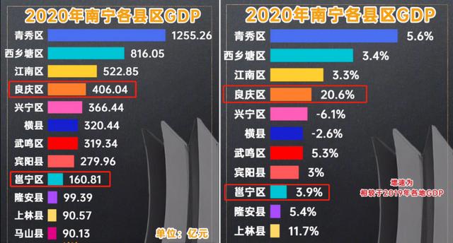 南宁GDP最新动态，城市经济蓬勃发展展望