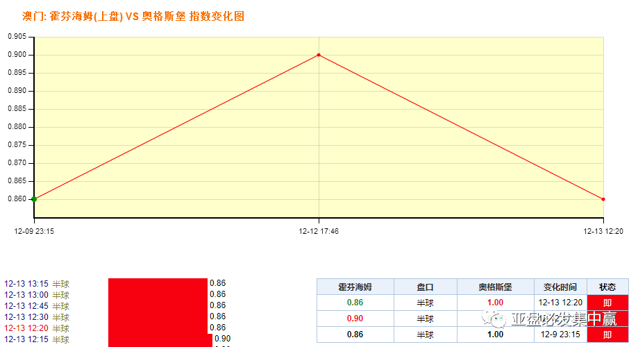 王中王精准资料期期中澳门高手,结构化评估推进_2DM47.723