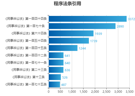 澳门4949开奖结果最快,实地执行分析数据_zShop32.53