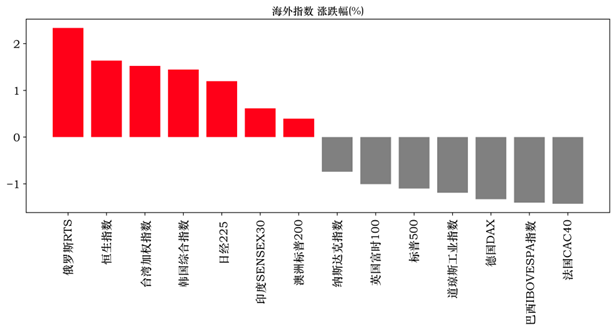 适应 第20页