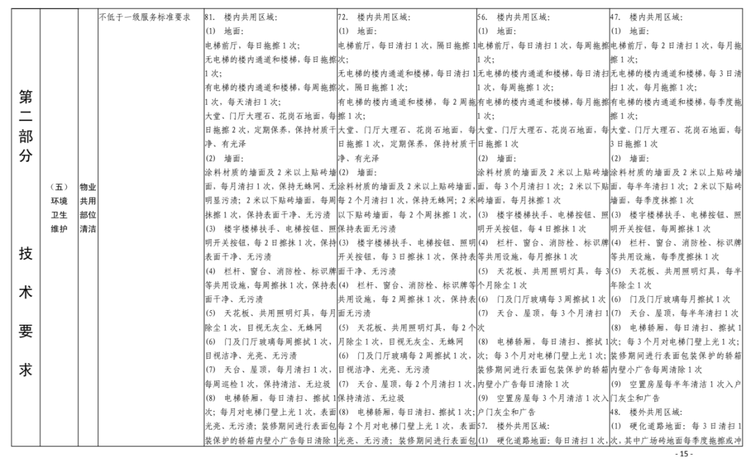 物流 第20页