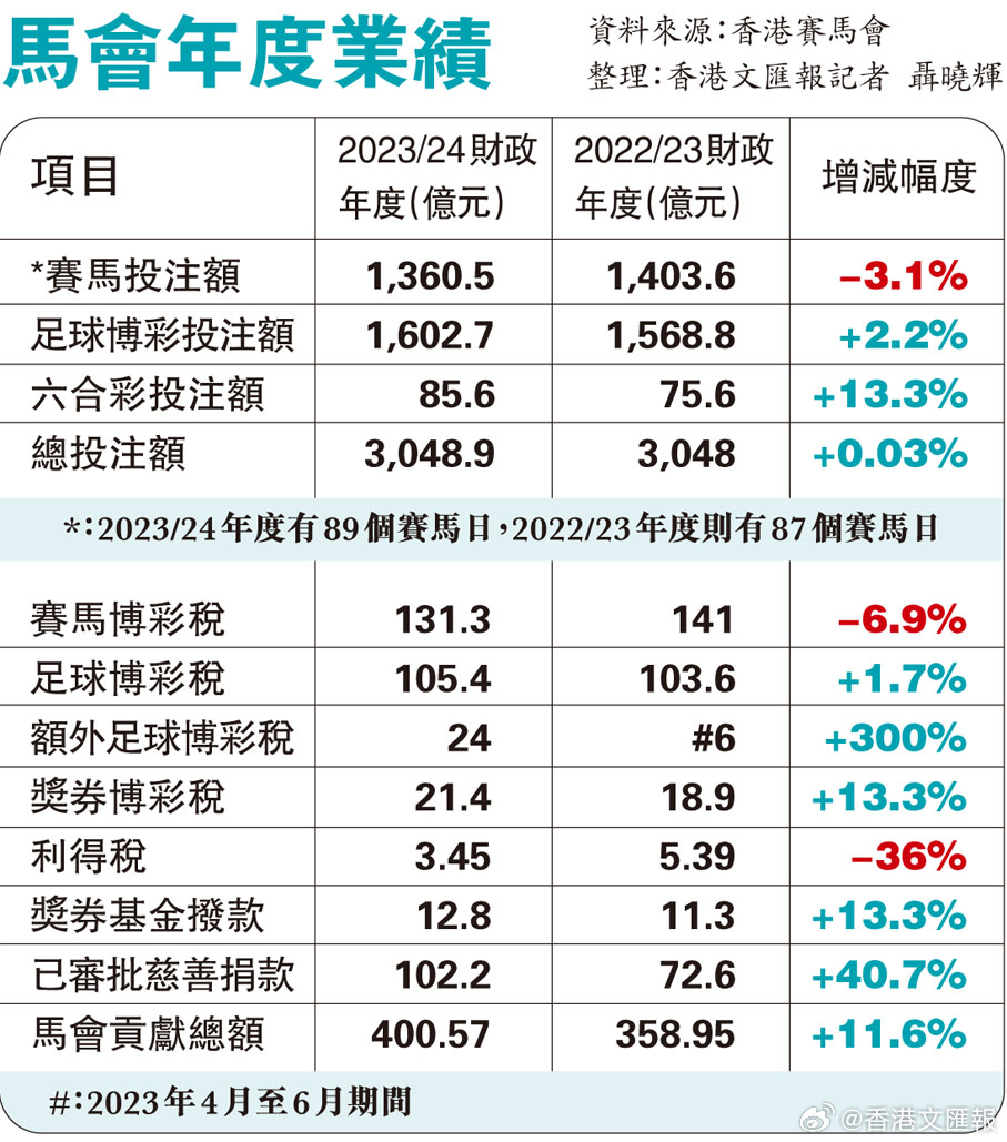 马会传真免费公开资料,实地解析说明_Essential31.720