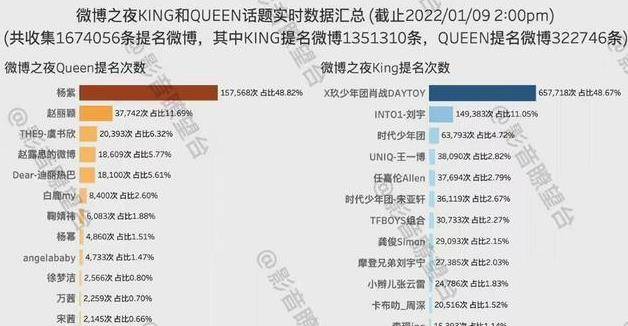 三肖三期必出三肖三码微博,数据实施导向策略_云端版43.67