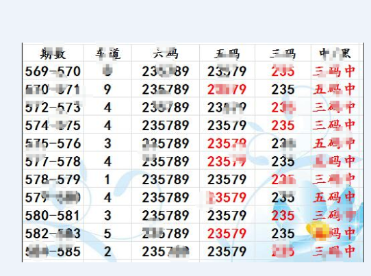 澳门三肖三码生肖资料,先进技术执行分析_LT50.593