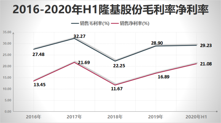 隆基股份最新深度解析报告